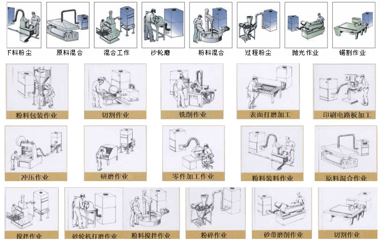 上海劉經(jīng)理打磨車間的兩臺(tái)PL單機(jī)除塵器安裝完畢 上海劉經(jīng)理打磨車間的兩臺(tái)PL單機(jī)除塵器安裝完畢