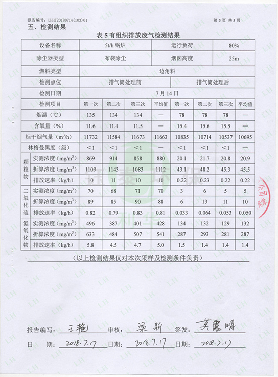 喜訊：我公司為江西食品廠(chǎng)安裝的生物質(zhì)鍋爐除塵器通過(guò)驗(yàn)收