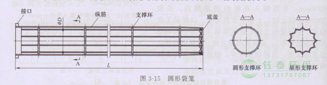 各種除塵骨架的生產(chǎn)標(biāo)準(zhǔn)、規(guī)格及成本