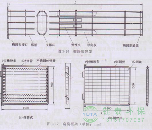 各種除塵骨架的生產(chǎn)標(biāo)準(zhǔn)、規(guī)格及成本