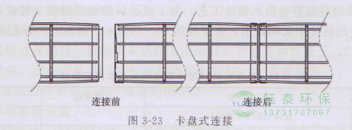 各種除塵骨架的生產(chǎn)標(biāo)準(zhǔn)、規(guī)格及成本